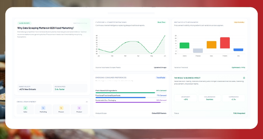 Why Data Scraping Matters in B2B Food Marketing